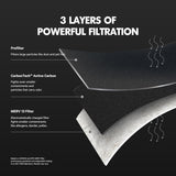 PuroAir MegaFilter - 20x20x1 Air Filter MERV 13 Activated CarbonTech Defense - Heavy Duty 3 Layer Furnace Filters Allergens, Pollen, Dust, Pet Dander, Smoke, Odors - HVAC Air Filter 20x20x1 (1-Pack)