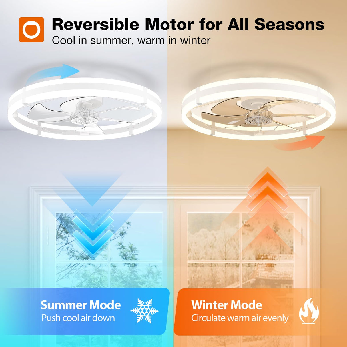 addlon 24'' Ceiling Fans with Lights and Remote, Low Profile Flush Mount Ceiling Fan with Light, 3000-6000K Dimmable LED Fandelier, Modern Small White Ceiling Fan for Bedroom, Kitchen, Living Room