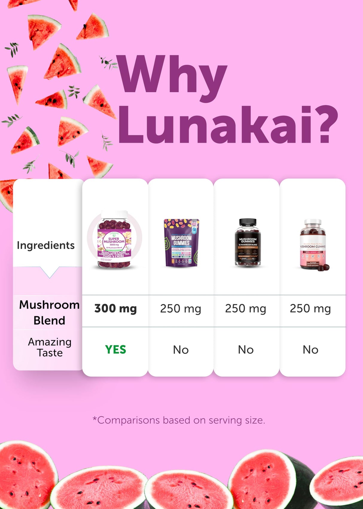 Lunakai USA Made Super Mushroom Gummies for Adults – 10-in-1 Adaptogenic Mushroom Supplement with Lion's Mane - Focus & Brain Support, 60ct