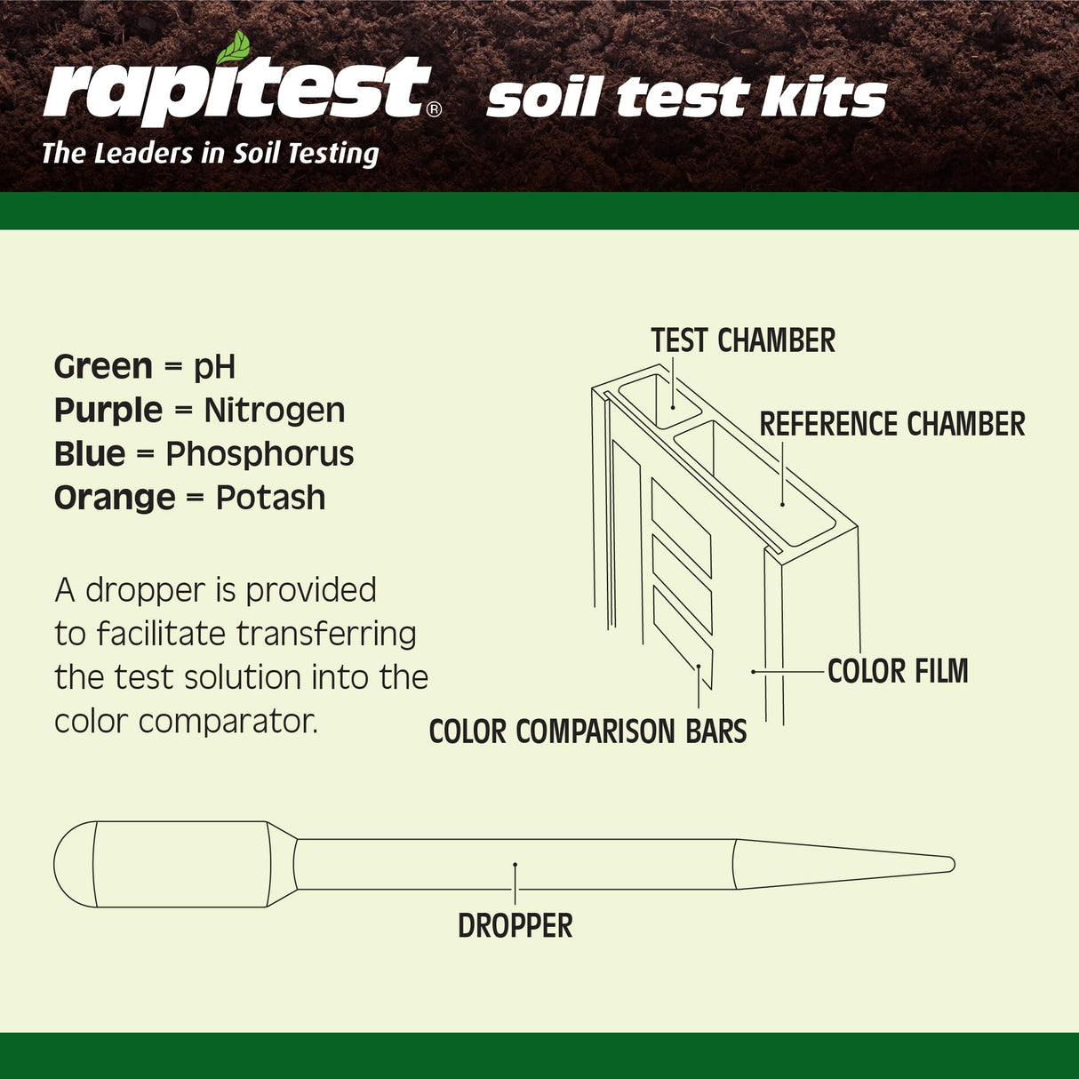 Rapitest Soil Test Kit for Gardens, Vegetables, Flowers and Lawns. USA designed and assembled soil tester completely, quickly and accurately measures/analyzes soil pH acidity and garden nutrients.