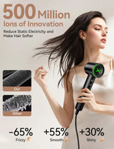 Hair Dryer,150000 RPM High-Speed Blow Dryer 500 Millions Negative Ionic Care Hair Dryer for Fast Drying, 51dB Low Noise Thermo-Control Hairdryer with Magnetic Diffuser & Nozzle for Children,Women,Men