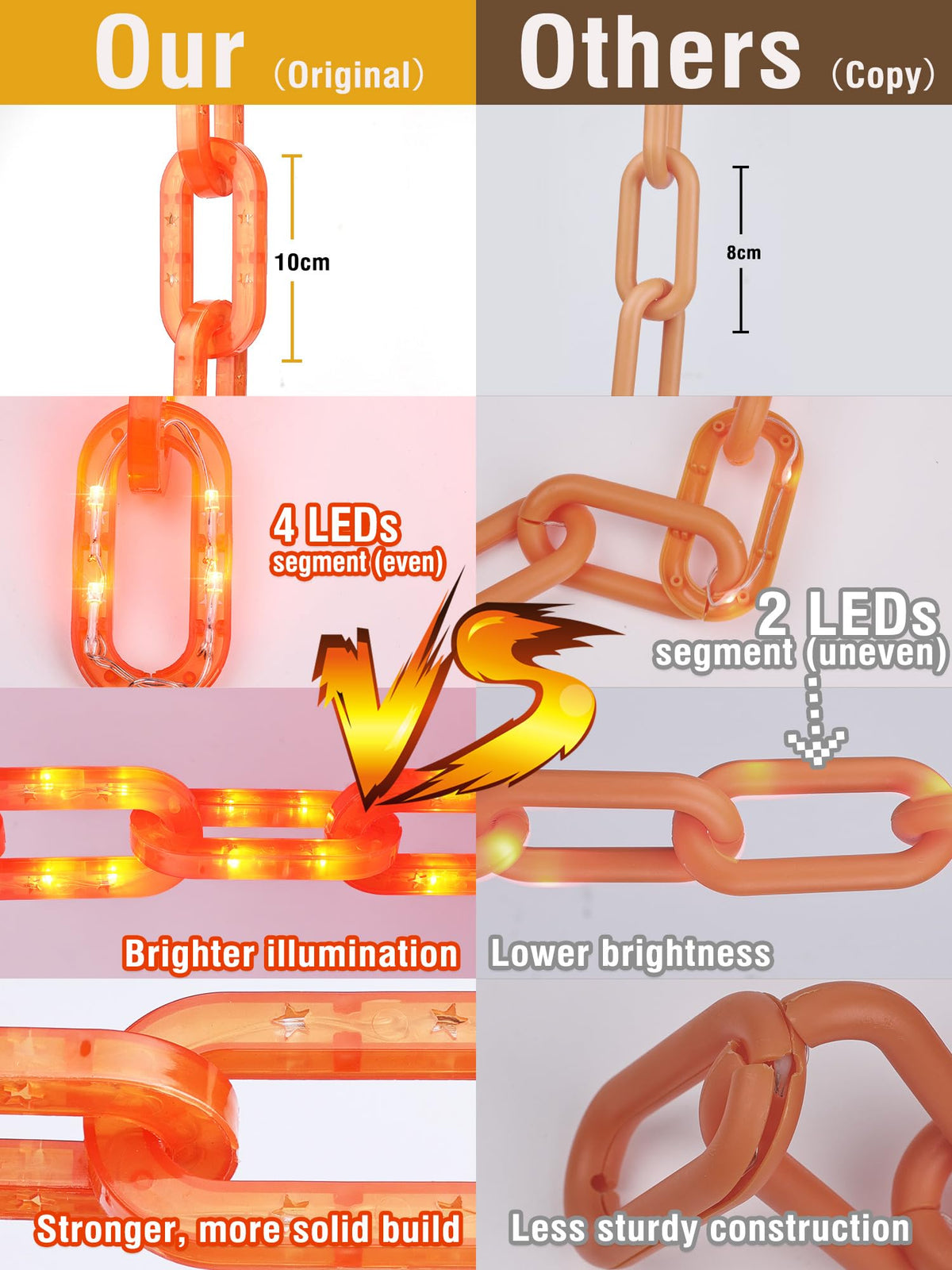 Solar Halloween Chain Lights - 10 FT 160 LED Orange Light-Up 8 Modes Memory