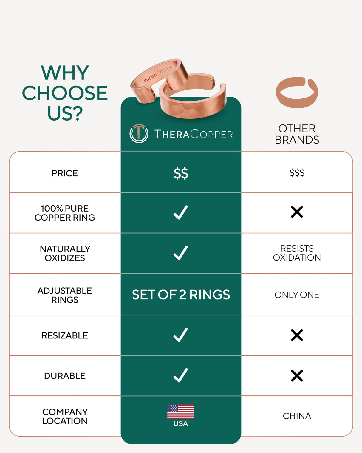 TheraCopper Pure Copper Rings for Women & Men, 2-Pack (6mm Hammered)