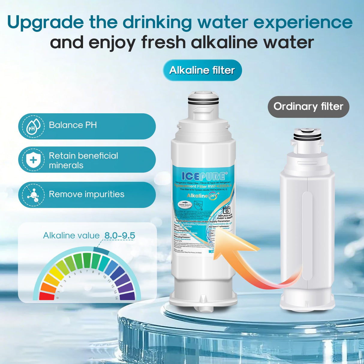 ICEPURE Alkaline DA97-17376B Refrigerator Water Filter Replacement for Samsung HAF-QIN/EXP, DA97-08006C, WD-F45, WS645A RS27T5200SR RS22T5201SR RF28R7201SR RF32CG5400SR RF23M8070SG, Enhances PH, 3Pack