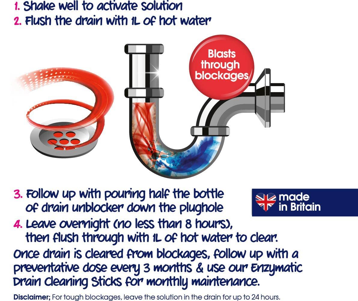 Ecozone Kitchen Drain Unblocker, Non-Toxic & Bleach-Free, Non Corrosive Cleaner, Enzyme Solution Breaks Down Soap Grease & Organic Blockages in Plug Holes, Septic Tank Safe & Vegan Friendly (1L)