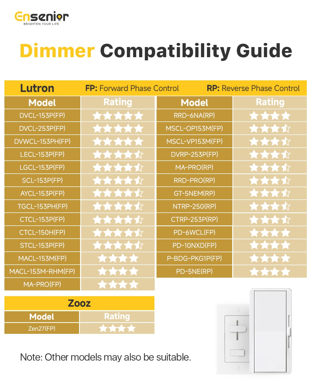 Ensenior 12 Pack 6 Inch LED Recessed Light, Dimmable, 5000K Daylight, 1200LM High Brightness, 12W 120V, Damp Rated, ERL-12X-ETL, Ultra-Thin Canless Wafer Light - ETL & FCC & IC