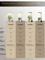 Smart Grow Lights for Indoor Plants, Plant Light with Auto-Timer, Full Spectrum LED Grow Light, Adjustable Height & Stepless Dimming,Plant Assistant Suitable for Most Plants (Black-1)