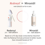 iRESTORE Scalp Serum | Hair Growth Serum for Women Men | Best for Hair Loss Hair Thinning | Aids Regrowth with Redensyl Biotin | Hydrates Scalp for Visibly Thicker Stronger Hair (2 Fl Oz, Pack of 3)