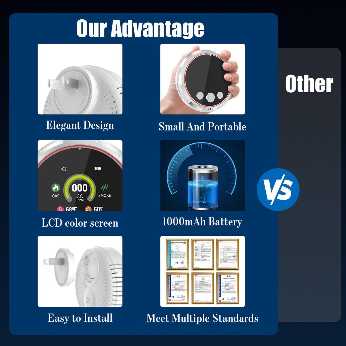 5-in-1 Carbon Monoxide Detectors &Smoke &Natural Gas Leak Detector, Portable Carbon Monoxide Detectors Plug in & Battery Backup - Hotel and Travel Safety