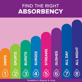 Poise Incontinence & Postpartum Pads for Bladder Leaks, 5 Drop Maximum Absorbency, Regular Length, 96 Count, Packaging May Vary