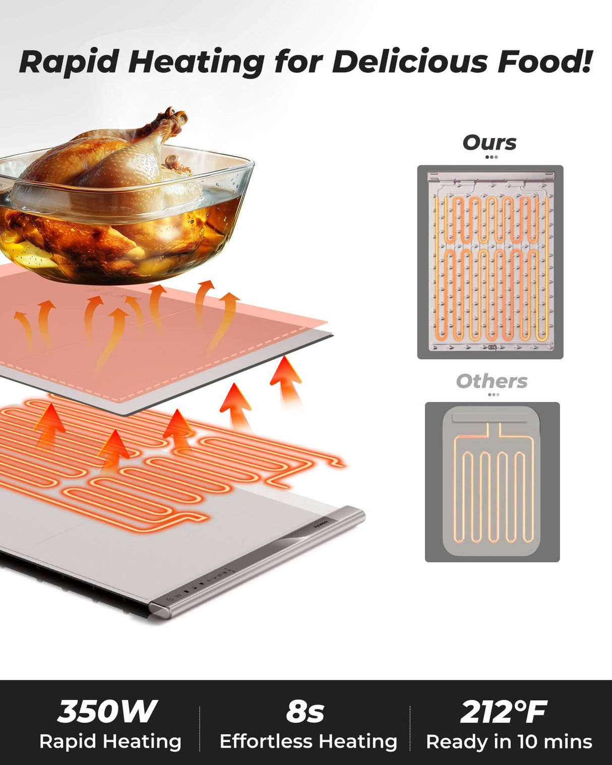 Food Warming Mat with Dual Heating Zones, 4 Temp Settings, Silicone Easy-Clean, Auto Shut-Off, Timer, Child Lock, Portable for Buffet, Party & Travel, 350W, 120V(AC), (White)
