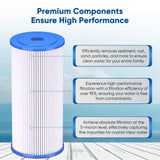 PUREPLUS 5 Micron 10" x 4.5" Whole House Pleated Sediment Filter for Well Water, Replacement Cartridge for GE FXHSC, Culligan R50-BBSA, Pentek R50-BB, DuPont WFHDC3001, W50PEHD, GXWH40L, 3Pack