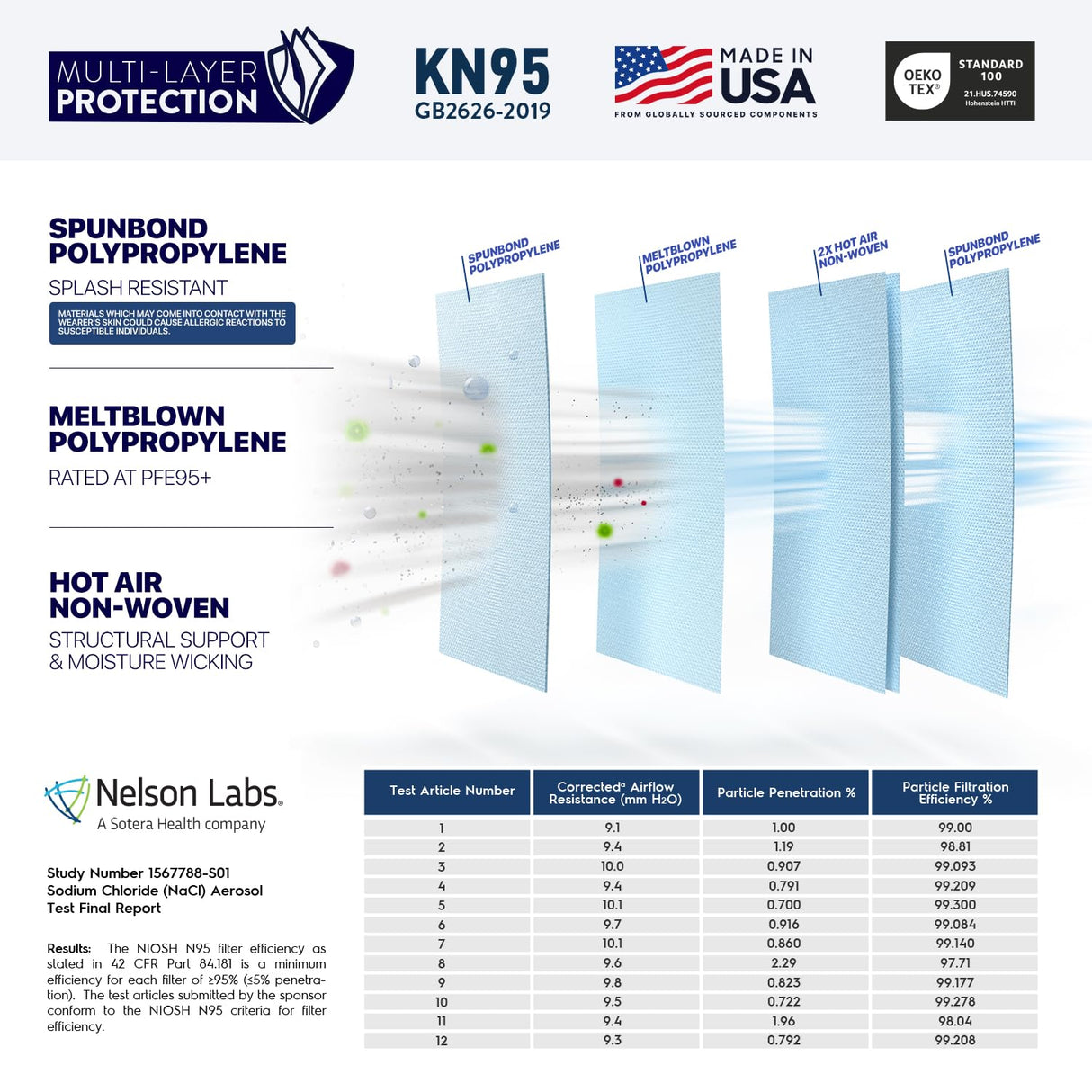 AccuMed KN95 Face Mask Made in USA , KN95 Mask Disposable Particulate Protective Mask, GB2626-2019, Protection Against Dust, Pollen and Haze (20 pcs) (Earloop) (Model: E95M) Navy