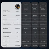 Ainael Galaxy Projector, Star Projector Home Planetarium Space Ceiling Starry Sky Night Light with Light Strip, Meteor and Galaxy Projector for Kid Adult Bedroom Christmas Gift