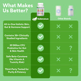 39-in-1 Skin, Gut & Hormone | Cortisol Support – with DIM, Zinc, Probiotics, Ashwagandha, Turmeric & Antioxidants – Clinically-Backed Supplement for Women & Men – Acne, Immune & Detox – 90 Capsules