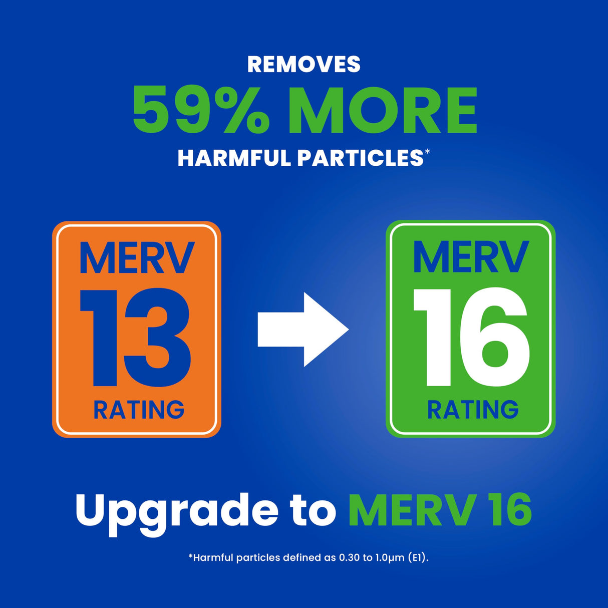AprilAire 213 Replacement Filter for AprilAire Whole House Air Purifiers - MERV 13, Healthy Home Allergy, 20x25x4 Air Filter (Pack of 1)