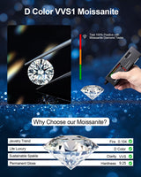 NAITIAY Moissanite Stud Earrings for Men,Hypoallergenic 925 Sterling Silver D Color VVS1 Clarity Lab Created Moissanite GRA Certified Suitable for Women Valentine's Day,Mother's Day of All Ages to Wear