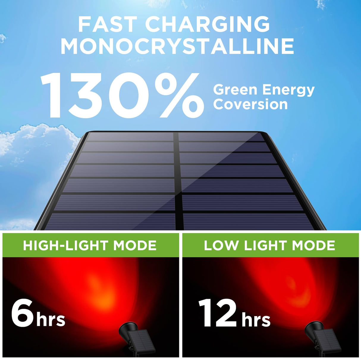 InnoGear Solar Lights Outdoor Waterproof Halloween Christmas Solar Garden Light for Outside Yard Landscape Lighting Pathway Spot Lights Spotlight Wall Light Auto On/Off, 2 Pack (Red and Green Light)