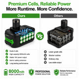 Upgrade 8000mAh Replacement for Ryobi 18V Battery High Capacity Li-Ion Batteries , P108 P104 P105 P102 P103 P109 P122 , Compatible with Ryobi 18V ONE+ System Cordless Power Tools and Charger, 2-Pack