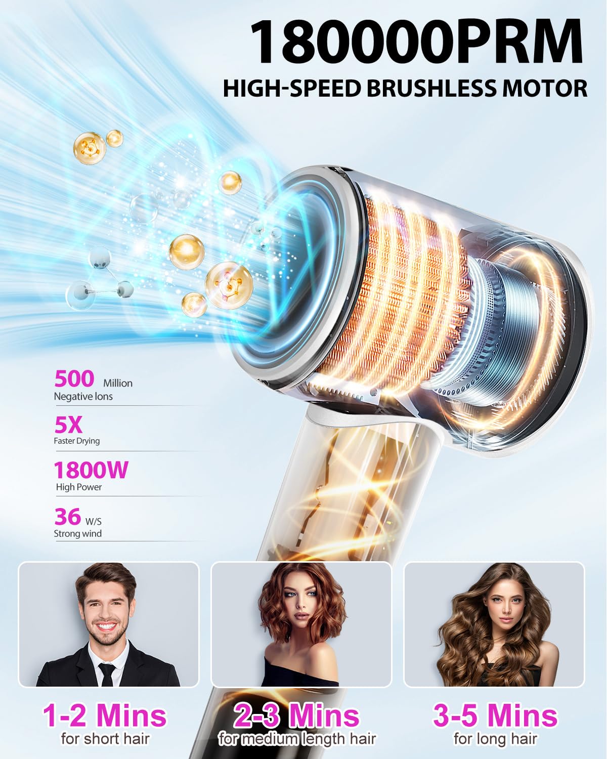 Hair Dryer Blow Dryer,180000 RPM High-Speed Brushless Motor 500 Millions Negative Ionic hairdryer for Fast Drying, Quiet Thermo-Control Hair dryers for Women Home Travel Salon (White)