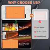 FYY Warming Mat for Food with Heat Resistant Pad, Prevent Countertop Cracks, Keep Meal Warm, Rapid and Full Surface Heating, 6 Temp Settings, 6H Timer, Upgraded Rollable Portable Food Warmer Mat Grey