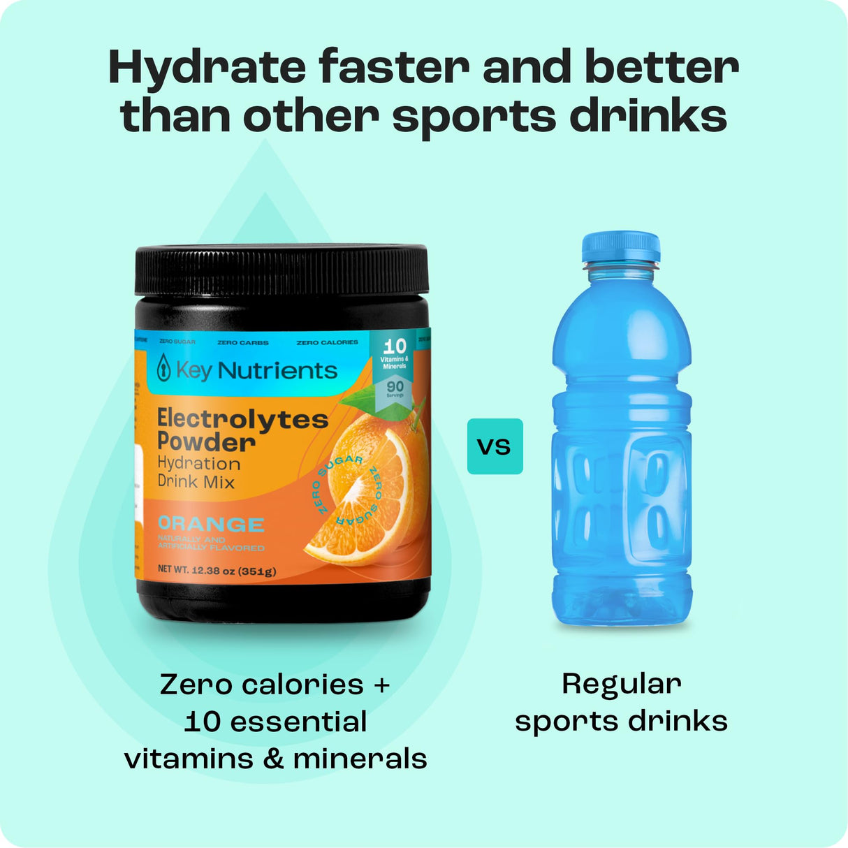 KEY NUTRIENTS Multivitamin Electrolytes Powder No Sugar - Tangy Orange Electrolyte Powder - Endurance & Energy Supplement - Hydration Powder - No Calories - 90 Servings - Made in USA