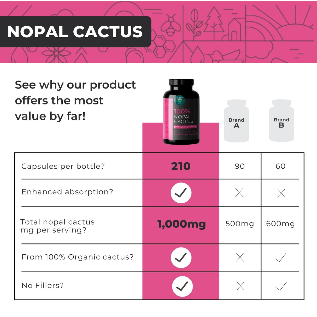 Nopal Cactus Capsules 1500mg- Organic Sun-Dried Prickly Pear Cactus Fruit Powder & Black Pepper Extract for Absorption- Natural Prickly Pear Super Supplement- Fiber, Vitamins and Minerals 240 Capsules