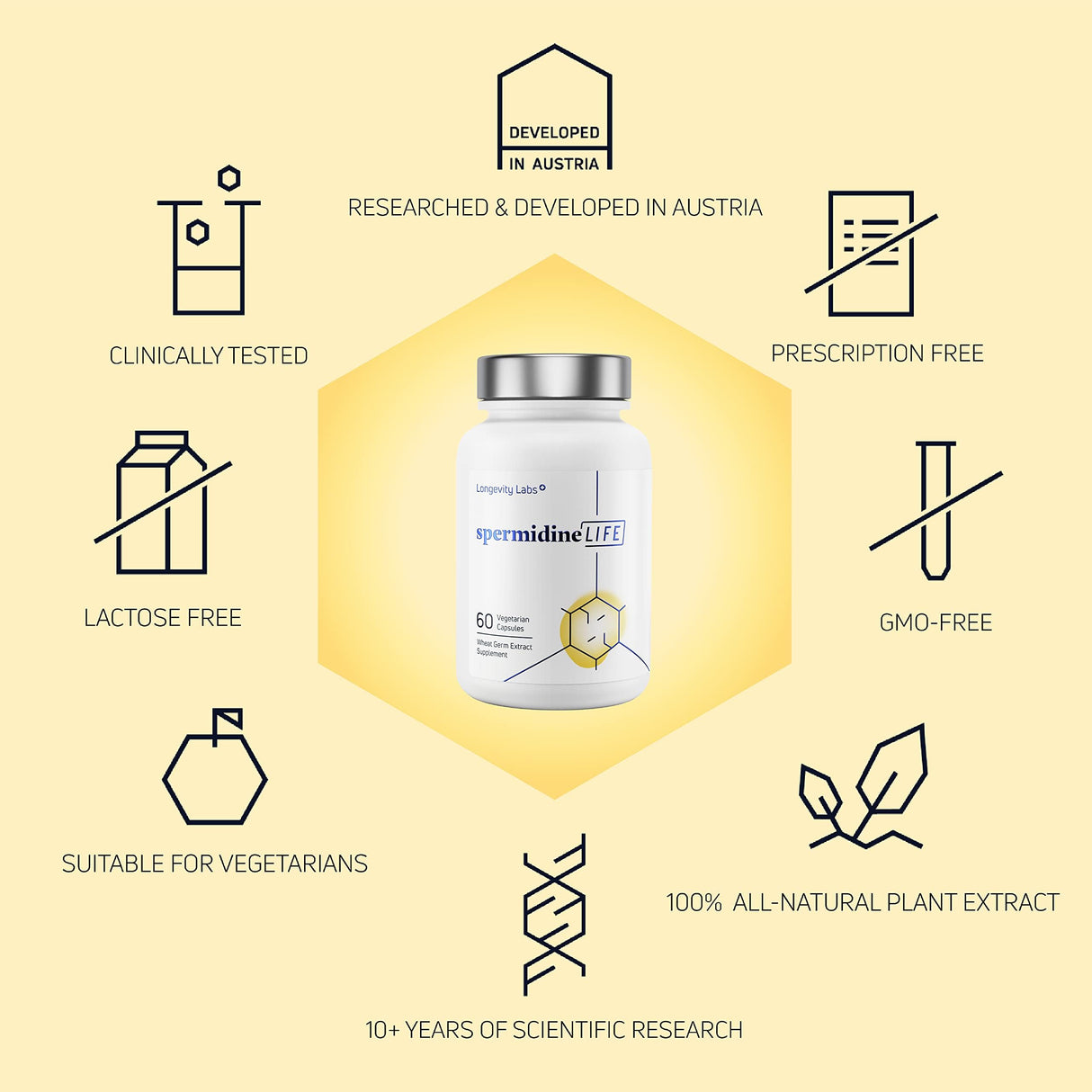 LONGEVITY LABS + spermidineLIFE Natural Supplement, Non-Synthetic Plant-Based Wheat Germ Extract with High Spermidine & Zinc for Cell Renewal, Vegan, for Women & Men, 60 Capsules