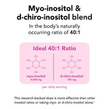 Theralogix Ovasitol Canister – Fertility & Hormone Health, NSF Certified