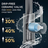 FORIOUS Kitchen Faucet with Pull Down Sprayer, Brushed Nickel High Arc Modern Classic Sink Faucet Stainless Steel with Deck Plate Fit for 1 or 3 Hole for Pot Filler Bar Farmhouse Laundry Rv