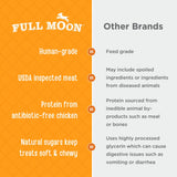 Full Moon® Chicken Jerky Dog Treat 24 Ounce (Pack of 1)