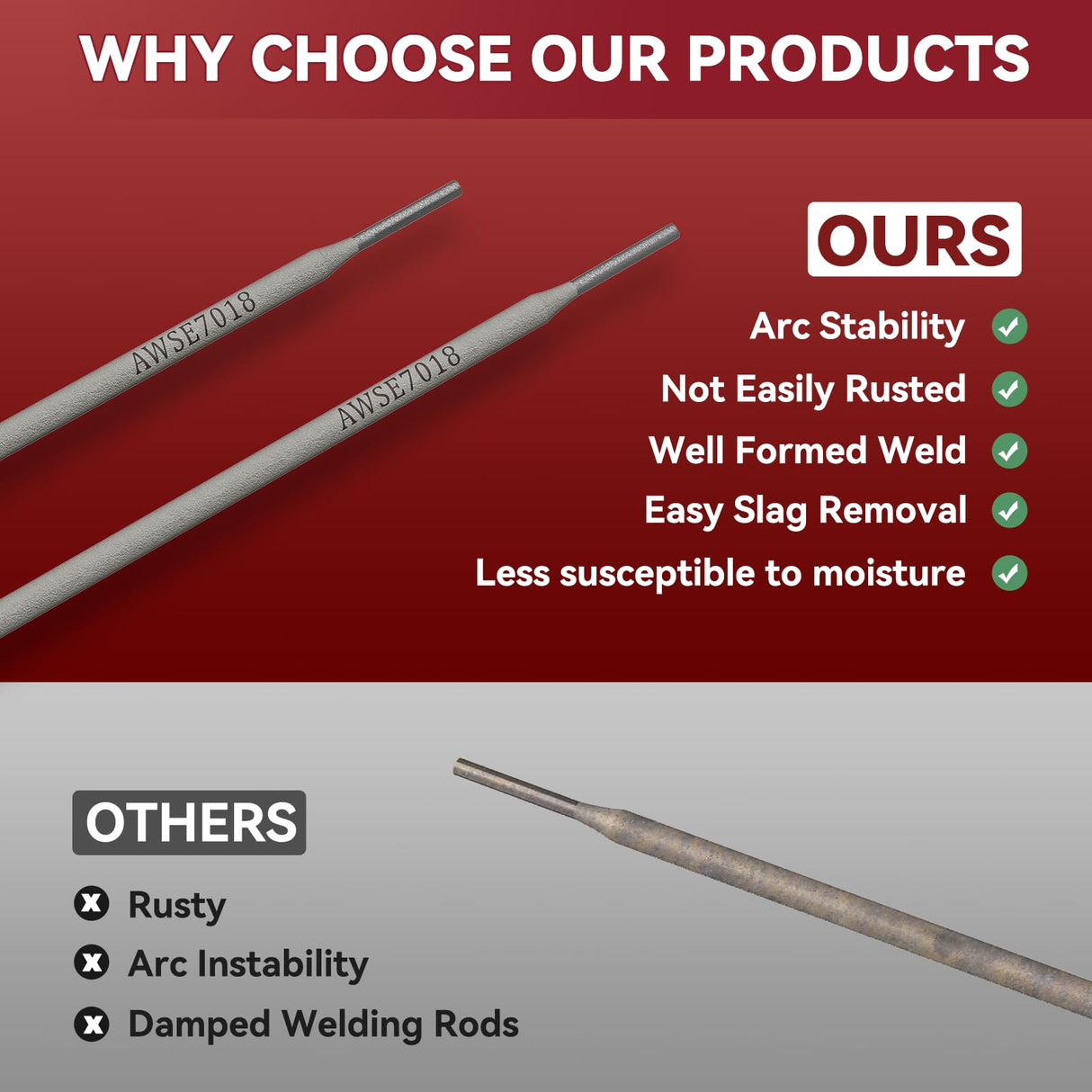 ARCCAPTAIN E7018 Welding Rod 1/8'' 10LB Low Hydrogen Carbon Steel Welding Sticks Electrodes, Welding Rods ARC Welding Equipment