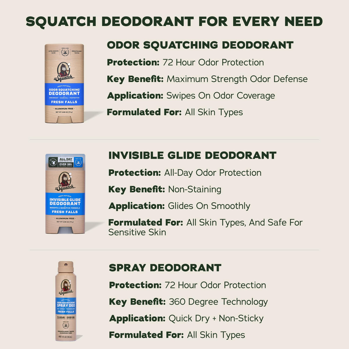 Dr. Squatch Natural Men’s Deodorant, Aluminum Free Deodorant Men (3-Pack)