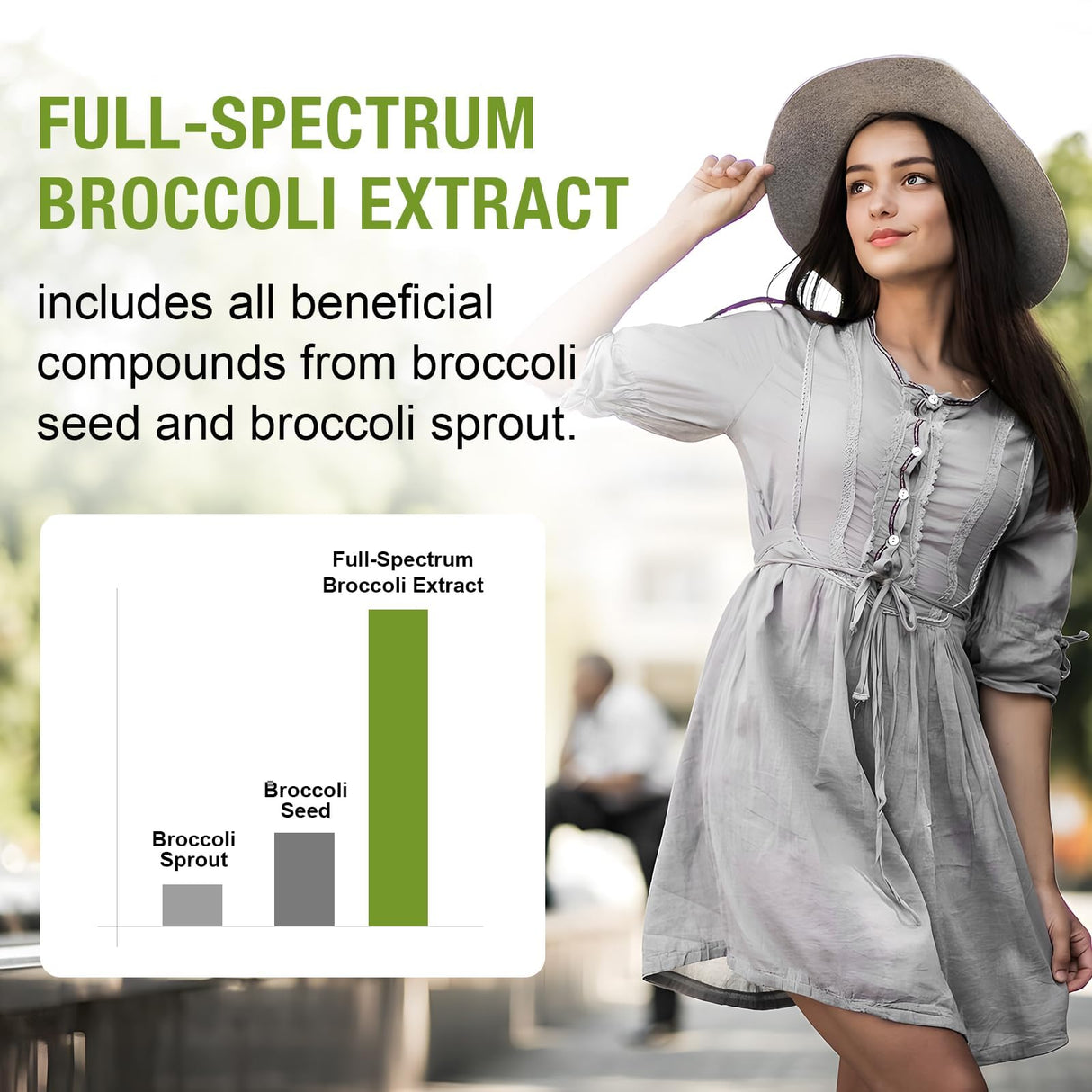 800 MG Liposomal Sulforaphane, Powerful Dual-Delivery for Maximum Absorption & Potency, Full-Spectrum Broccoli Extract, Antioxidant & Liver Supplement, 120 Softgels