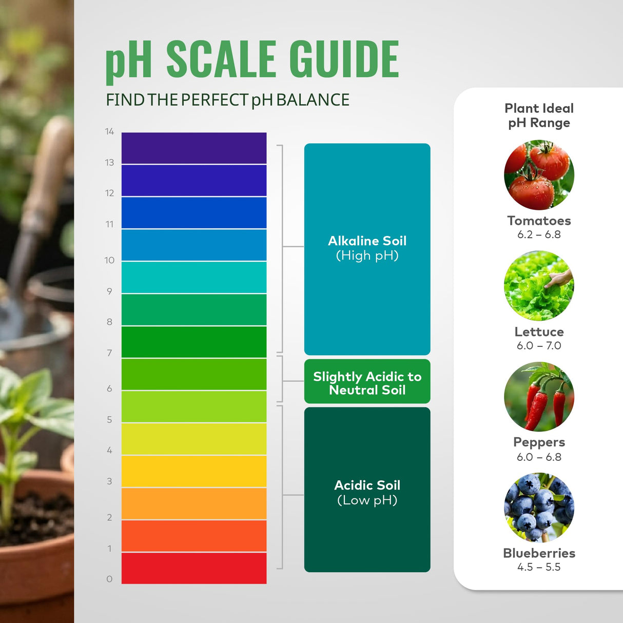 General Hydroponics Ph Control Kit