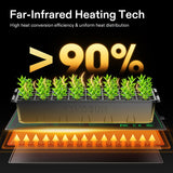 VIVOSUN 10"x20.75" Seedling Heat Mat with Built-in Temperature Controller, UL & MET-Certified Waterproof Plant Heating Pad for Germination, Hydroponics, Brewing, Breeding, and Greenhouses