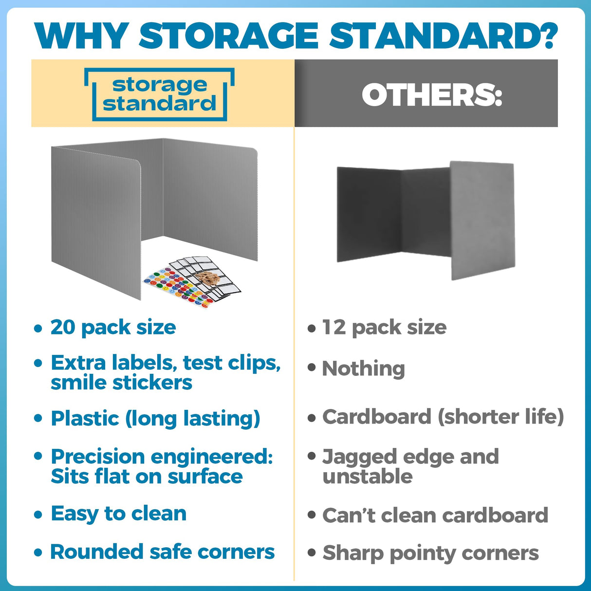 20-Pack Desk Dividers for Students - Durable & Waterproof Plastic Privacy Shield Divider, Classroom Folders Teacher Supplies, Easy-to-Clean Plastic Study Carrel Folder Boards for Student Desks, Grey