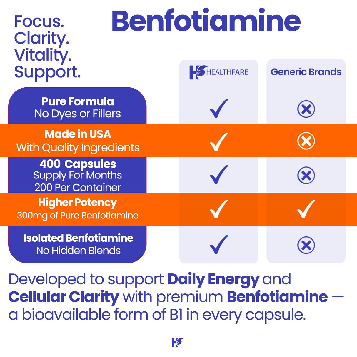Healthfare Benfotiamine 300mg | 200 Capsules | Fat Soluble Thiamine Vitamin B1 | Supports Overall Health | Non-GMO | Gluten Free (2-Pack)