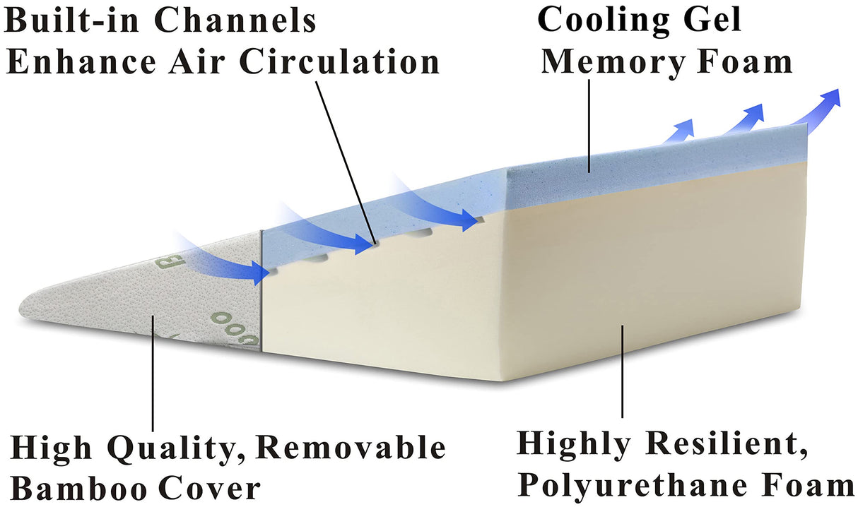 InteVision Foam Bed Wedge Pillow (26" x 25" x 7.5") and Headrest Set, 2" Memory Foam Top - Helps Relief from Acid Reflux, Post Surgery, Snoring
