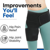 Hip Brace Thigh Compression Sleeve | Hip Sciatica Pain Relief Device Brace | Hamstring & Groin Compression Sleeve Wrap for Sciatic Nerve Relief | Hip Support Brace for Women & Men | Large / Right