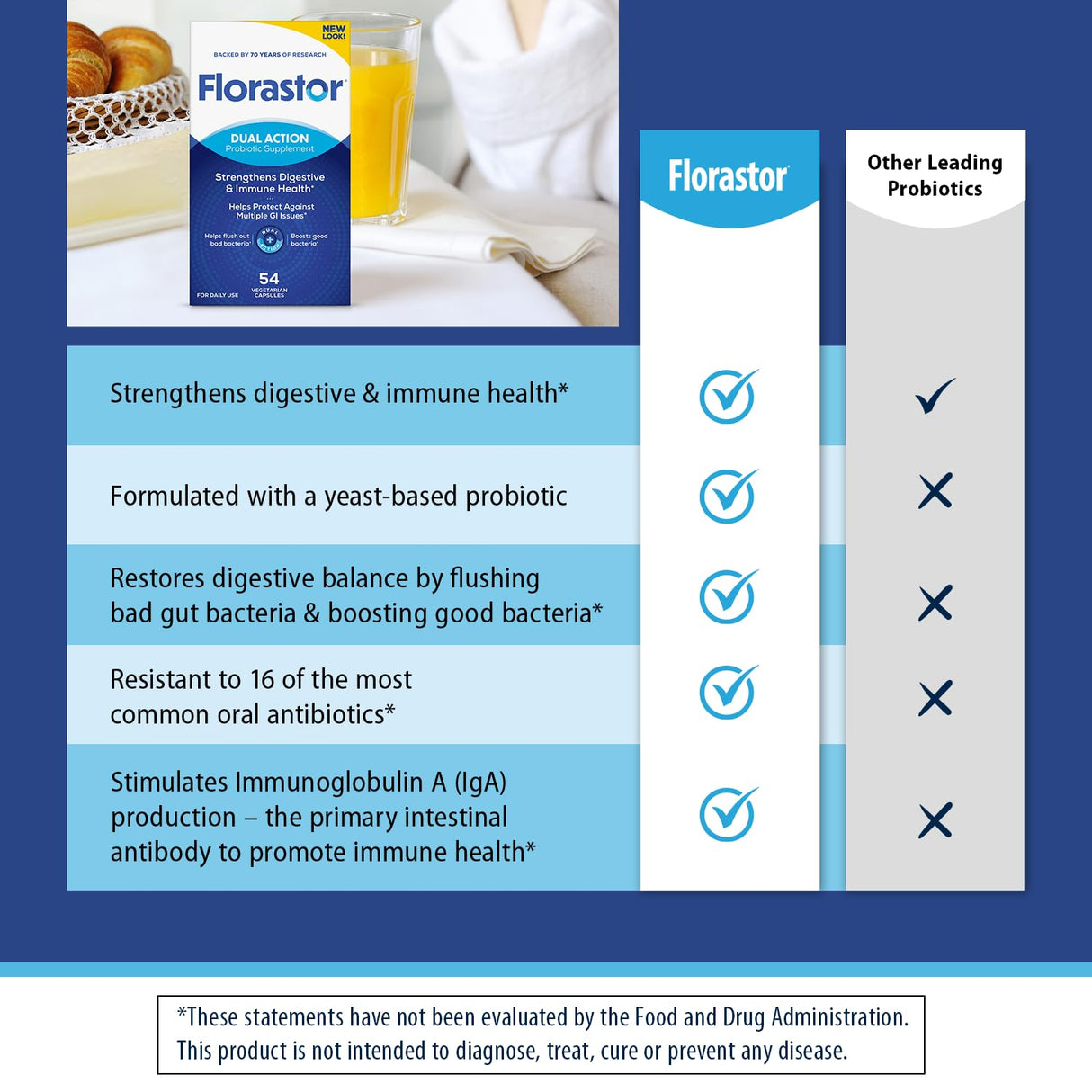 Florastor Probiotics for Digestive and Immune Health, 54 Capsules, Probiotics for Women & Men, Helps Flush Out Bad Bacteria, Boosts The Good with Our Strain Saccharomyces Boulardii, Packaging May Vary