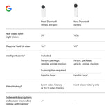 Google Nest Doorbell (Wired, 3rd Gen) - 2K Video and Gemini, Live View, Night Vision, 2-Way Audio - Works with Google Home - 2025 Model - Snow