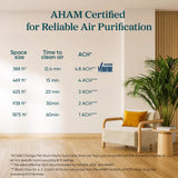 LEVOIT Smart Air Purifier for Home Large Room up to 1875 Ft² Vital 200S-P