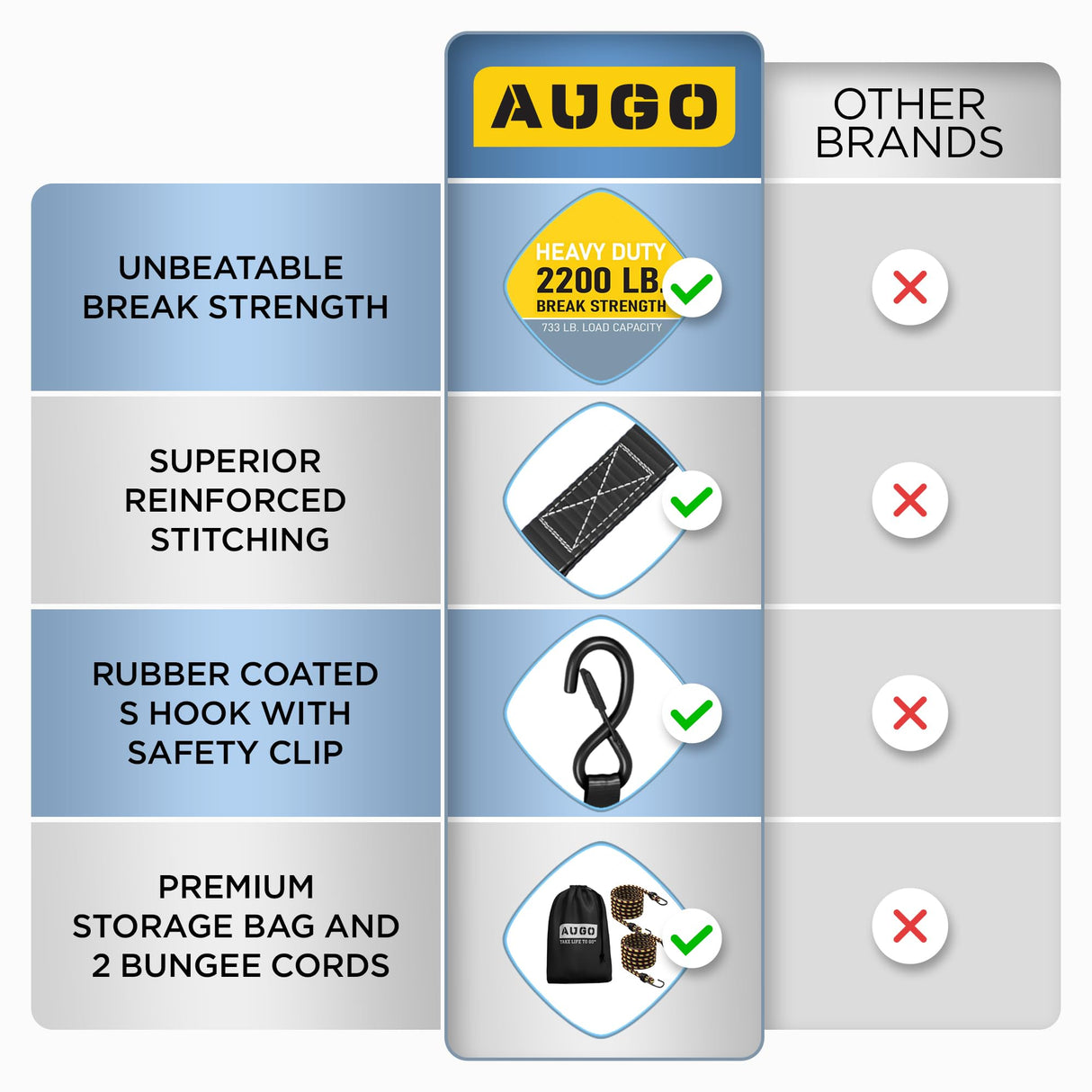 AUGO Ratchet Straps Heavy Duty 4 Pack -15 FT - 2200 LB Break Strength – with Safety Lock S Hooks - Cargo Straps for Moving, Appliances, Motorcycle – Soft Loop Tie Downs