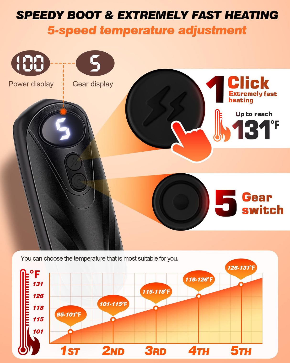 Funaudio Hand Warmers Rechargerable 2 Pack - 6000mAh Electric AI Handwarmers with LED Display, 5-Level, 2 in 1 Portable Heater, Stocking Stuffers, Gifts for Women/Men/Christmas/Golf/Hunting Essentials