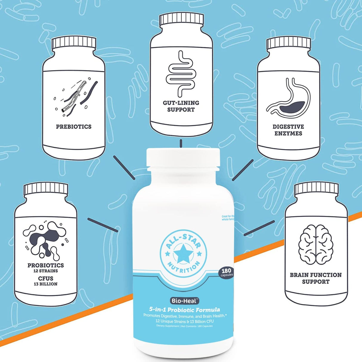 5-in-1 Bio-Heal® Probiotic Capsules for Kids, Men & Women - Best Supplement for Brain Function, Gut Health & Constipation - Shelf Stable & Fortified with Vitamins, Minerals & Prebiotics