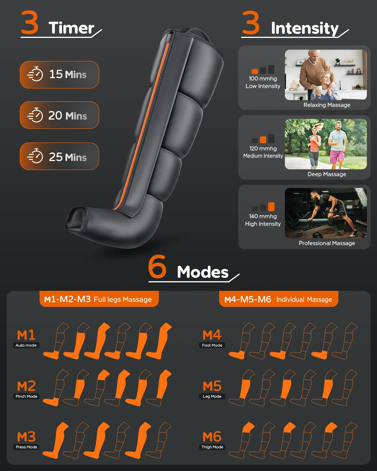 JZBRAIN Sequential Air Leg Compression Massager - FSA HSA Professional Full Leg Compression Boots for Athletes - Adjustable Intensity for Post-Workout Muscle Relaxation - Gifts for Him Her