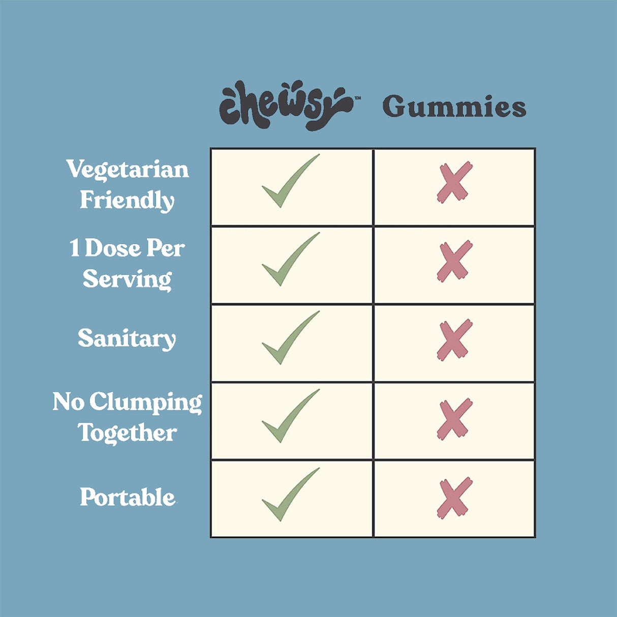 CHEWSY - Men's Multivitamin Chews - Immune and Energy Support, Vitamin A, B12, C, D3, E, Folic Acid, Probiotics, Zinc - 30-Day Supply