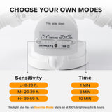 LUTEC 2 Pack 72W 7500LM LED Security Lights Motion Sensor Light Outdoor, 5000K Daylight, IP65 Waterproof, Dusk to Dawn, 3-Head Motion Detected Flood Light for Garage, Yard, Porch(White)
