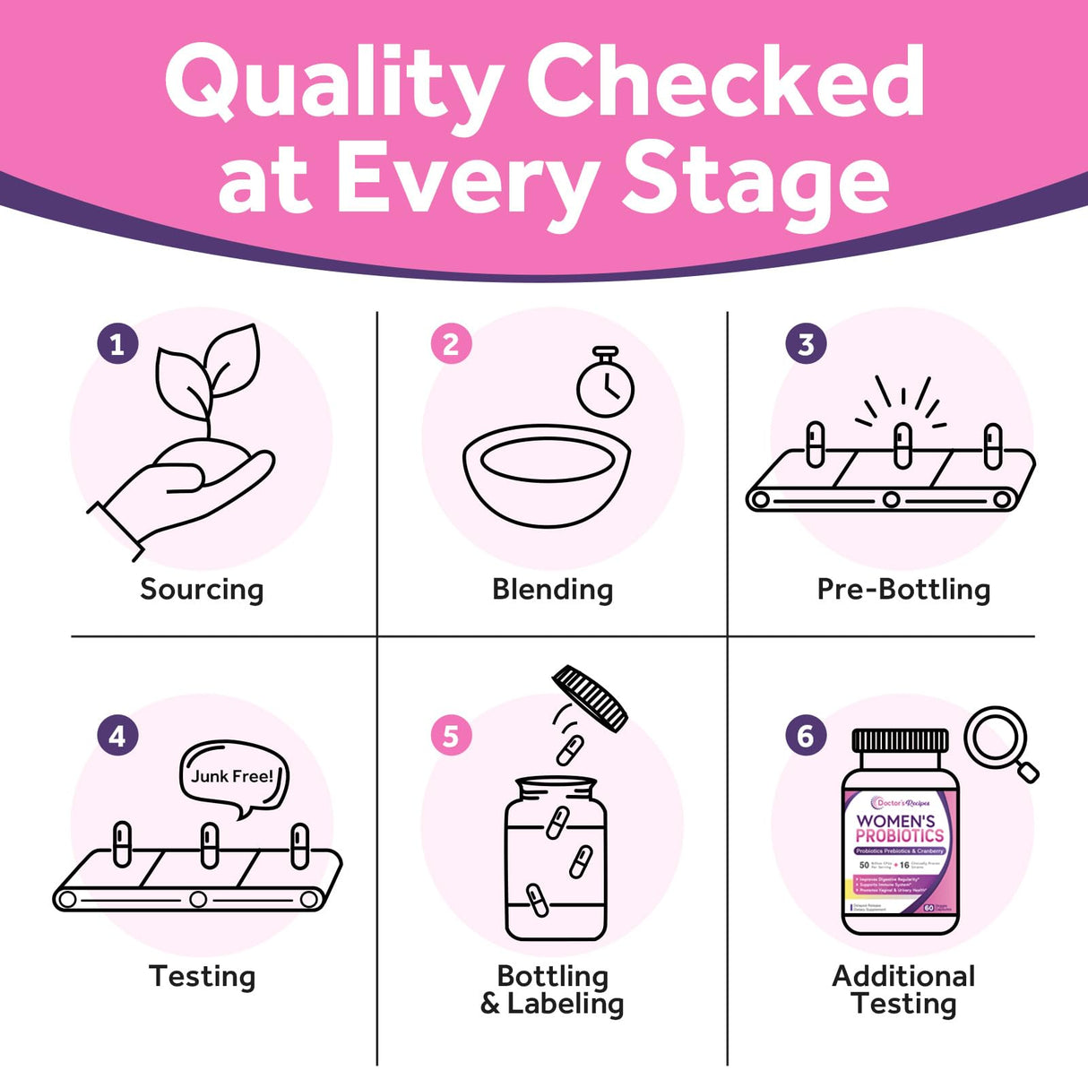 Doctor's Recipes Women's Probiotics, 50 Billion CFU 16 Strains, with Organic Prebiotics Cranberry, Shelf Stable, Delayed Release, 120 Capsules (Pack of 2), 60 Day Supply